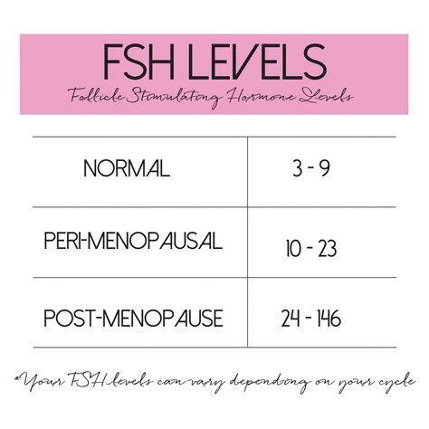 The drop of estrogen <b>levels</b> at menopause can cause uncomfortable symptoms, including:. . Normal fsh levels by age chart